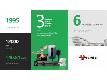 Hành Trình Vươn Tầm Châu Á: Ổ Cắm Điện Goneo Chiếm 65% Thị Phần Trung Quốc Như Thế Nào?