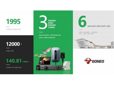 Hành Trình Vươn Tầm Châu Á: Ổ Cắm Điện Goneo Chiếm 65% Thị Phần Trung Quốc Như Thế Nào?